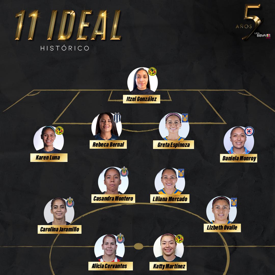 ONCE ideal histórico en 5 años de la Liga MX Femenil